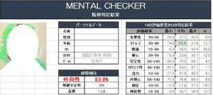 ADHDの外向性