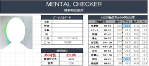 ASDの外向性