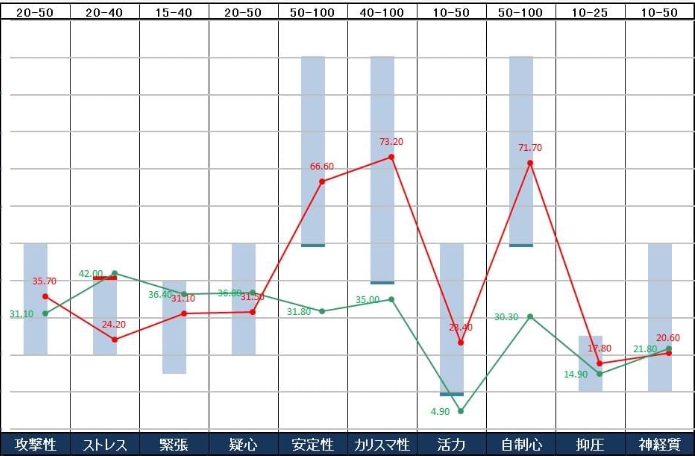 TMS治療前と治療後の変化