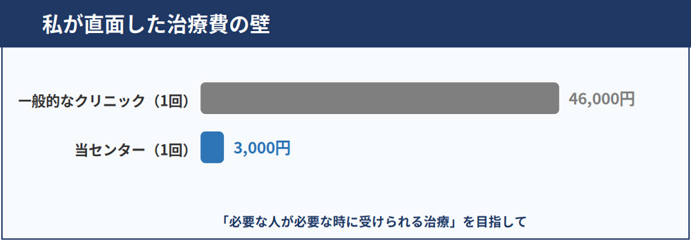 TMS治療の壁（費用）
