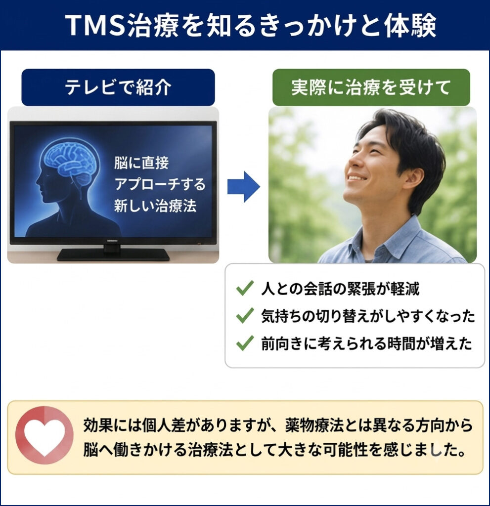 TMS治療を知るきっかけと体験