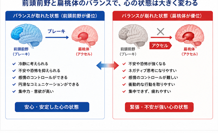 心の状態