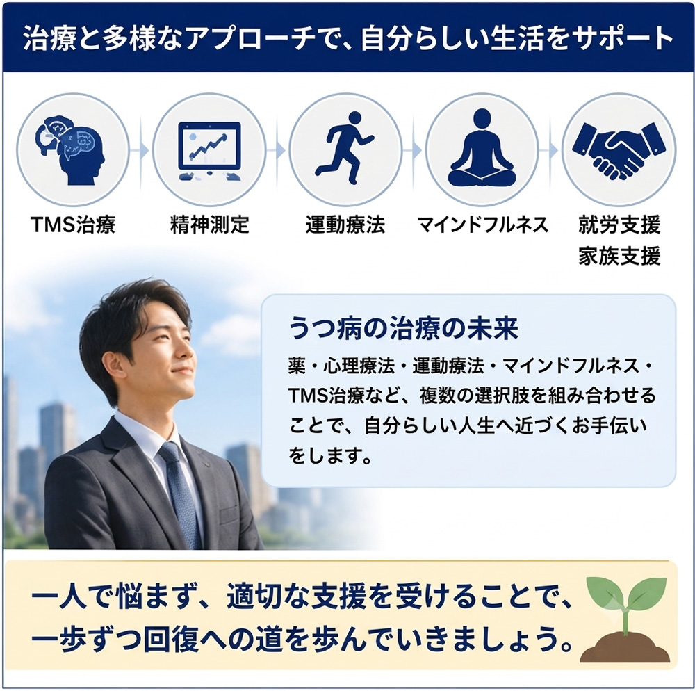 うつ病の治療の未来