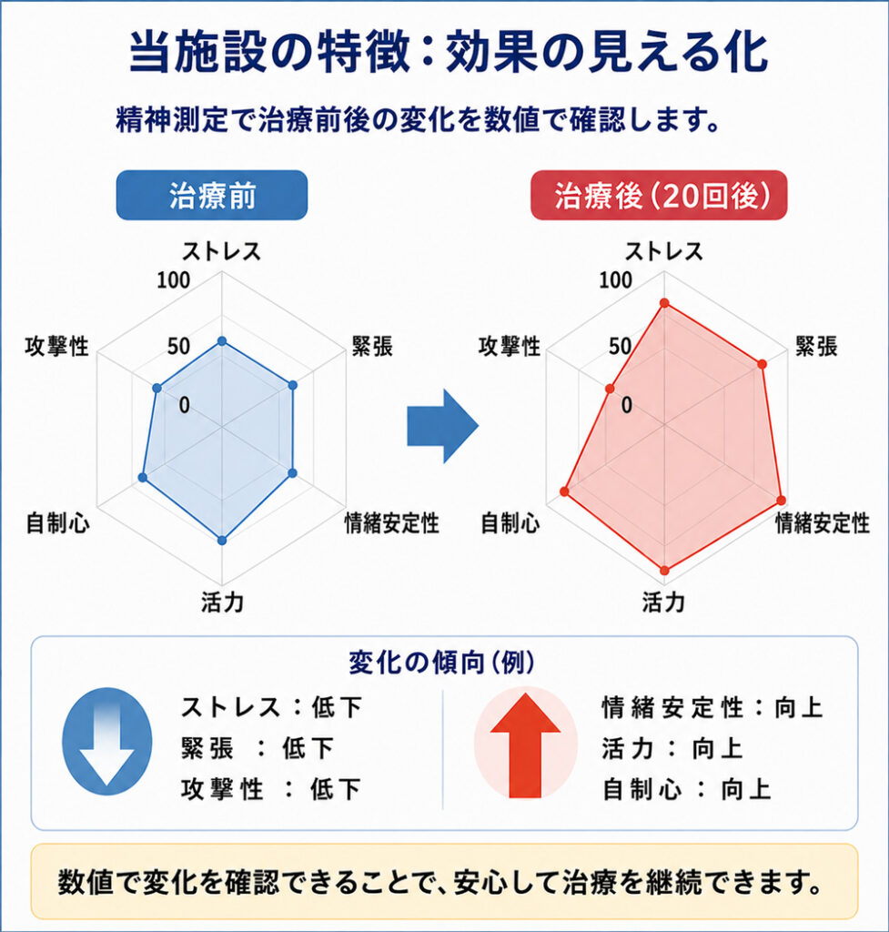 効果の見える化