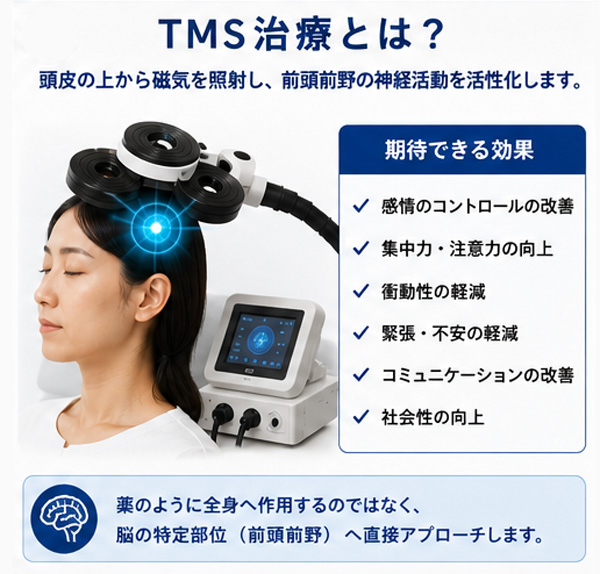 TMS治療により期待できる効果