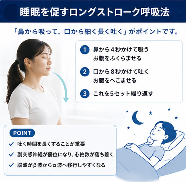 ロングストローク呼吸法