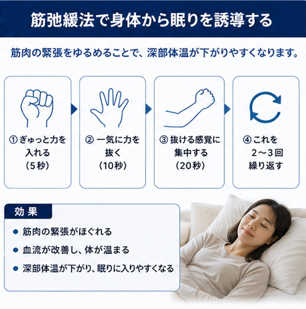 筋肉の緊張をゆるめる